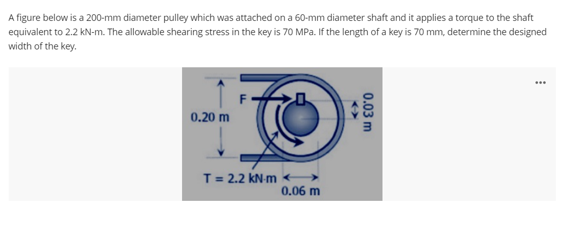 A figure below is a 200-mm diameter pulley which was attached on a 60-mm diameter shaft and it applies a torque to the shaft
equivalent to 2.2 kN-m. The allowable shearing stress the key is 70 MPa. If the length of a key is 70 mm, determine the designed
width of the key.
...
0.20 m
TO
0.06 m
T = 2.2 kN-m <
0.03 m