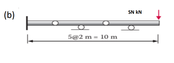 (b)
5@2 m = 10 m
SN KN