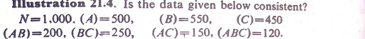 Illustration 21.4. Is the data given below consistent?
N=1,000. (A)3500,
(АB)3 200, (ВC)3250,
(В) - 550,
(АC)3 150, (АВС)—120.
(C)=450
