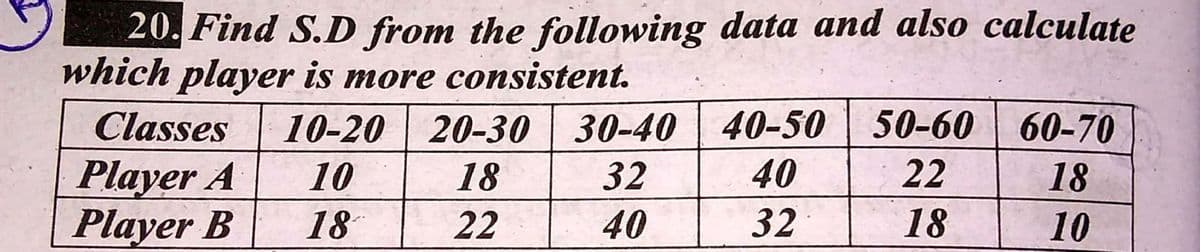 20. Find S.D from the following data and also calculate
which player is more consistent.
50-60 60-70
10-20 20-30 30-40 40-50
32
Classes
Player A
10
18
40
22
18
Player B
18
22
40
32
18
10
