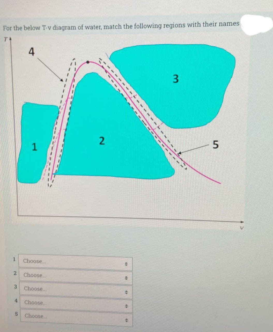 For the below T-v diagram of water, match the following regions with their names
T
4
3
2
1
Choose..
2.
Choose...
Choose..
4.
Choose...
5.
Choose..
%23
