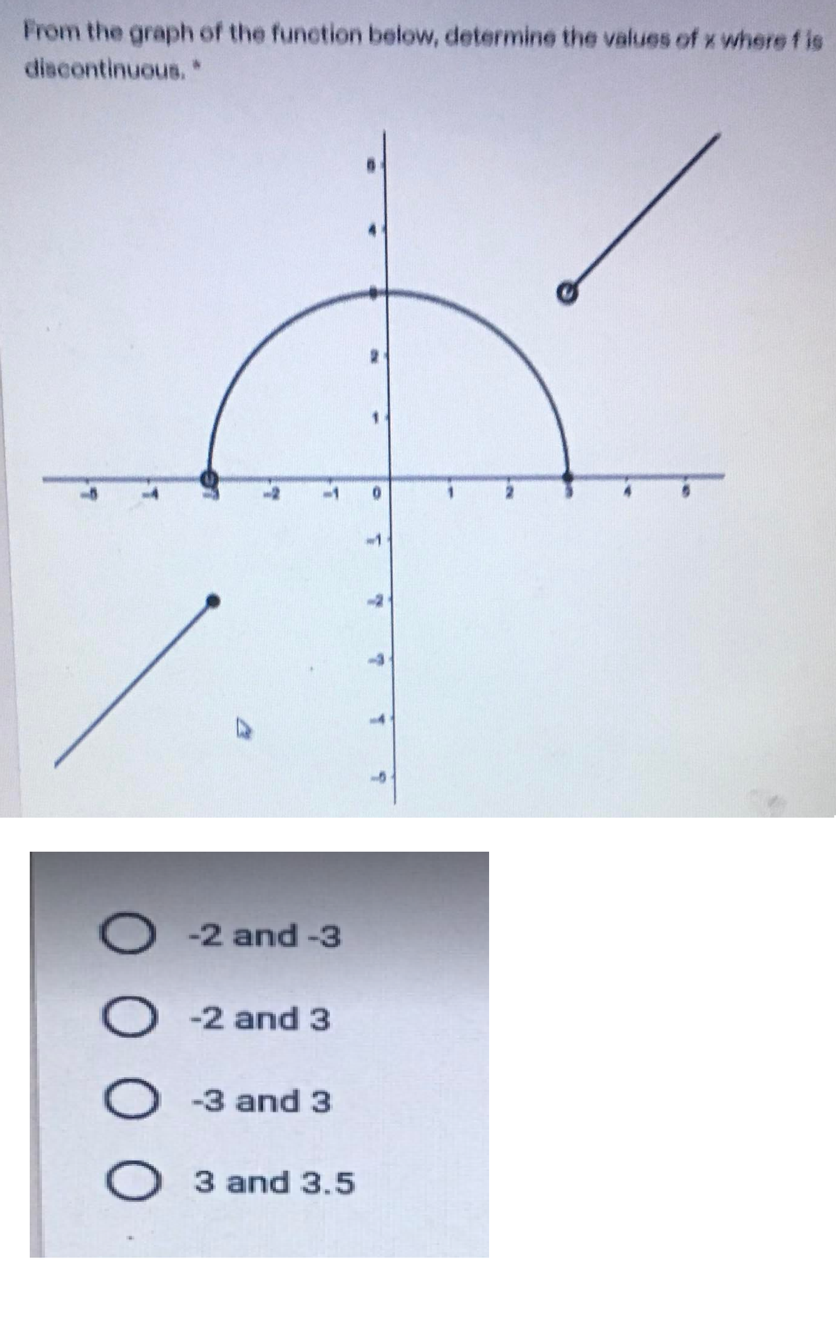 From the graph of the function below, determine the values of x where f is
discontinuous. *
O -2 and -3
O -2 and 3
O -3 and3
O 3 and 3.5
