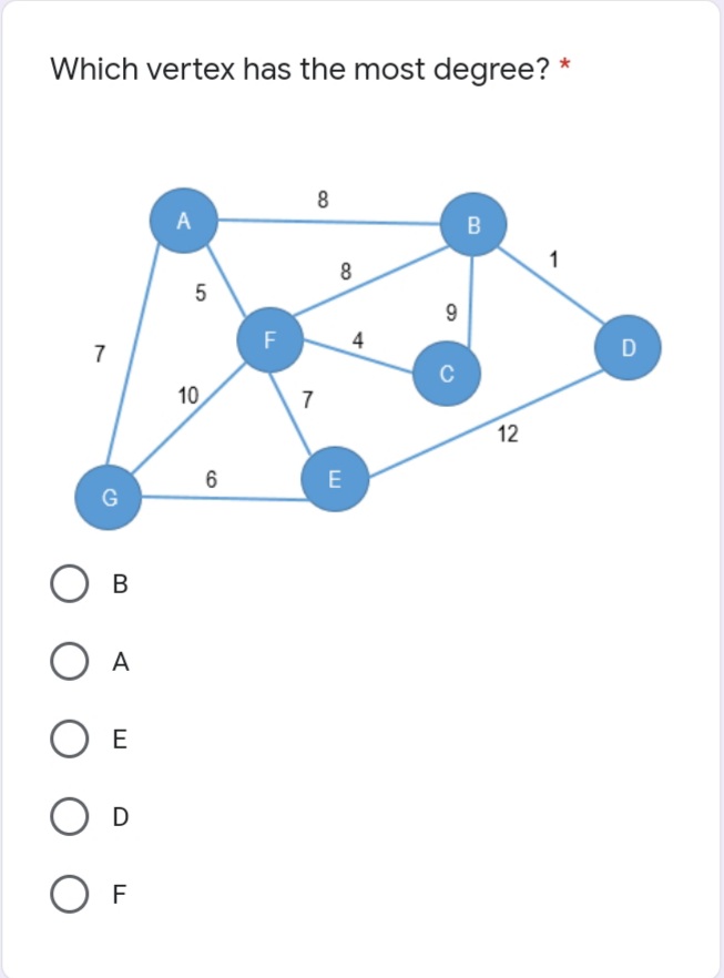 Which vertex has the most degree? *
8.
A
B
8
7
F
4
D
10
7
12
6
E
G
В
A
E
O F
