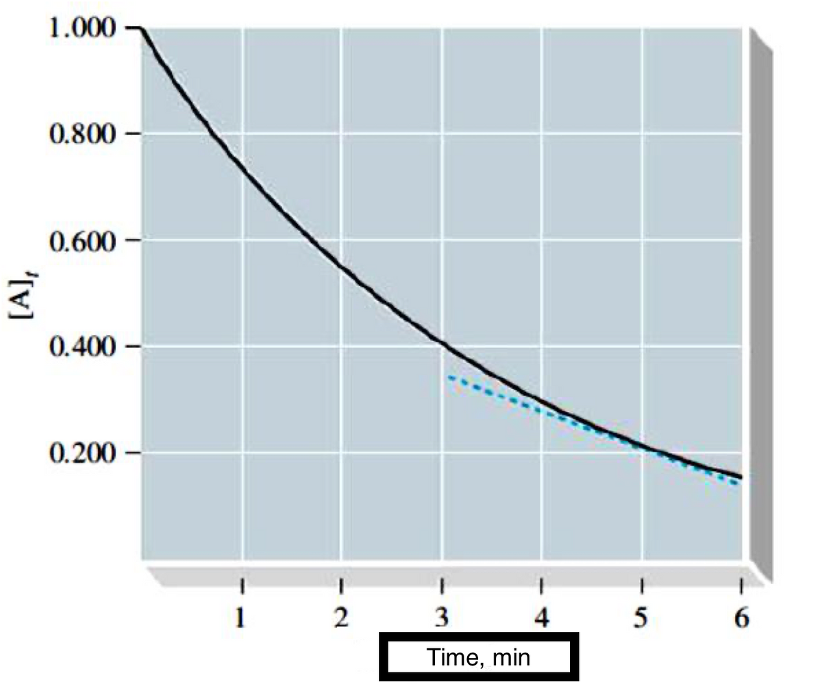 1.000
0.800 –
0.600
0.400 –
0.200 –
2
3
4
6.
Time, min
'Iv]
