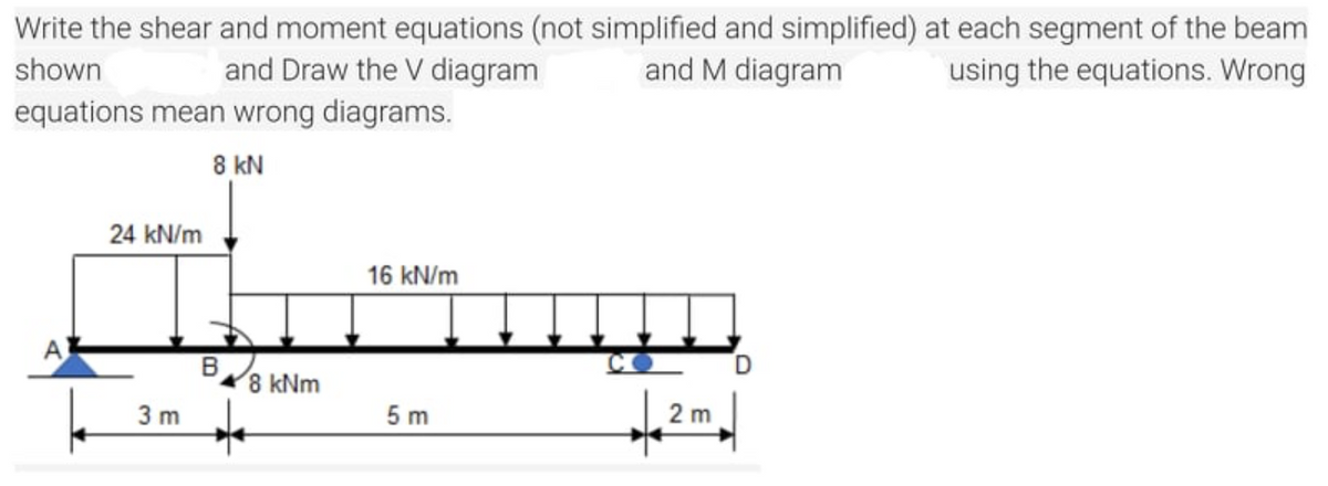 Write the shear and moment equations (not simplified and simplified) at each segment of the beam
and M diagram
and Draw the V diagram
equations mean wrong diagrams.
shown
using the equations. Wrong
8 kN
24 kN/m
16 kN/m
A
8 kNm
3 m
5 m
2 m
