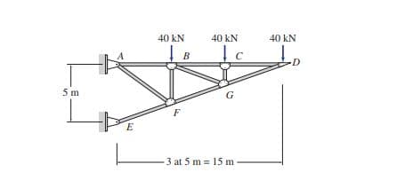 40 kN
40 kN
40 kN
B
5 m
G
E
3 at 5 m = 15 m
