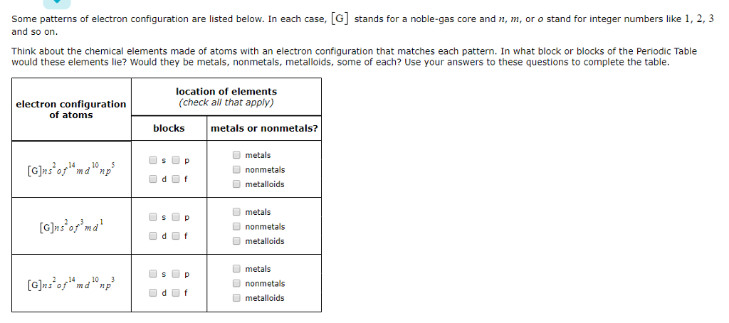 Some patterns of electron configuration are listed below. In each case, [G] stands for a noble-gas core and n, m, or o stand for integer numbers like 1, 2, 3
and so on.
Think about the chemical elements made of atoms with an electron configuration that matches each pattern. In what block or blocks of the Periodic Table
would these elements lie? Would they be metals, nonmetals, metalloids, some of each? Use your answers to these questions to complete the table.
electron configuration
of atoms
[G]ns² of ¹4 md¹0 np³
[G]ns²of³ md¹
[G]ns² of ¹4 md¹0 np³
location of elements
(check all that apply)
blocks
sp
OdOf
Os p
OdOf
Os p
OdOf
metals or nonmetals?
metals
nonmetals
metalloids
metals
nonmetals
metalloids
metals
nonmetals
metalloids