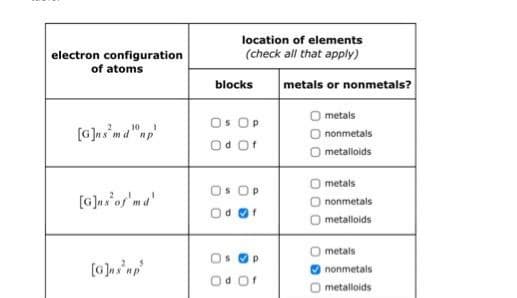 electron configuration
of atoms
[G]ns²md"np
[G]ns of'md'
[G]ns mp³
location of elements
(check all that apply)
blocks
Os OP
Od Of
Os Op
Od of
Р
Od Of
metals or nonmetals?
metals
O nonmetals
O metalloids
metals
nonmetals
metalloids
metals
nonmetals
metalloids