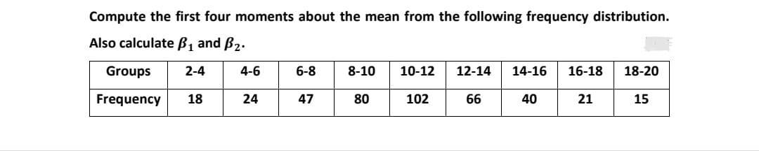 Compute the first four moments about the mean from the following frequency distribution.
Also calculate B, and B2.
Groups
2-4
4-6
6-8
8-10
10-12
12-14
14-16
16-18
18-20
Frequency
18
24
47
80
102
66
40
21
15
