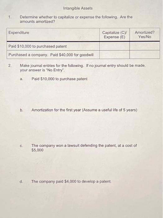 1.
Intangible Assets
Determine whether to capitalize or expense the following. Are the
amounts amortized?
Expenditure
Paid $10,000 to purchased patent
Purchased a company. Paid $40,000 for goodwill
2.
a.
Make journal entries for the following. If no journal entry should be made,
your answer is "No Entry".
Paid $10,000 to purchase patent
b.
C.
Capitalize (C)
Expense (E)
d.
Amortized?
Yes/No
Amortization for the first year (Assume a useful life of 5 years)
The company won a lawsuit defending the patent, at a cost of
$5,000
The company paid $4,000 to develop a patent.