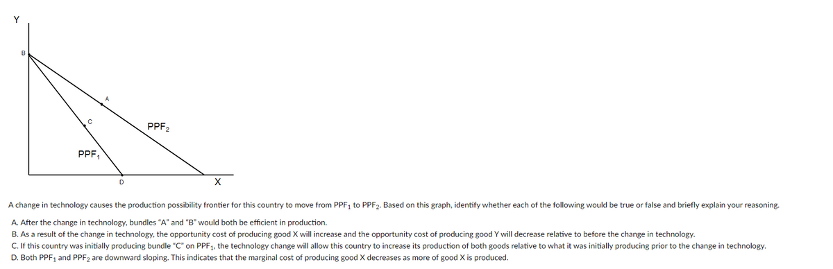 Y
PPF₁
D
PPF₂
X
A change in technology causes the production possibility frontier for this country to move from PPF₁ to PPF2. Based on this graph, identify whether each of the following would be true or false and briefly explain your reasoning.
A. After the change in technology, bundles "A" and "B" would both be efficient in production.
B. As a result of the change in technology, the opportunity cost of producing good X will increase and the opportunity cost of producing good Y will decrease relative to before the change in technology.
C. If this country was initially producing bundle "C" on PPF₁, the technology change will allow this country to increase its production of both goods relative to what it was initially producing prior to the change in technology.
D. Both PPF₁ and PPF2 are downward sloping. This indicates that the marginal cost of producing good X decreases as more of good X is produced.