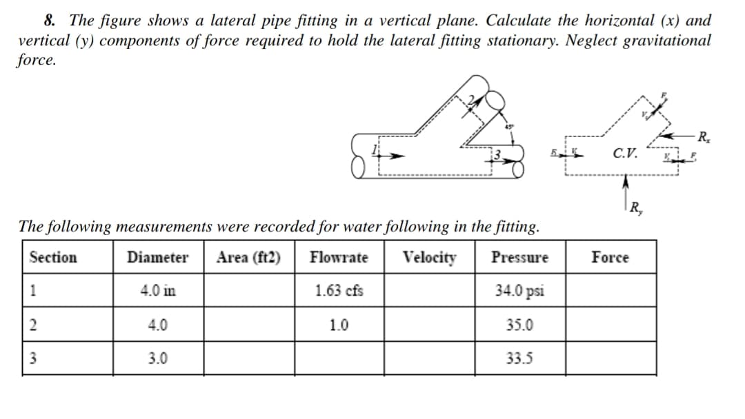 8. The figure shows a lateral pipe fitting in a vertical plane. Calculate the horizontal (x) and
vertical (y) components of force required to hold the lateral fitting stationary. Neglect gravitational
force.
The following measurements were recorded for water following in the fitting.
Diameter
Area (ft2)
Flowrate
Pressure
Velocity
34.0 psi
4.0 in
Section
1
2
3
4.0
3.0
1.63 cfs
1.0
35.0
33.5
C.V.
R₂
Force
R₂