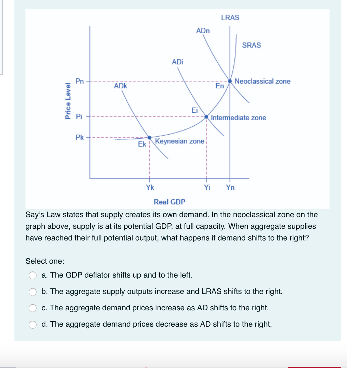 LRAS
ADn
SRAS
ADi
Pn
Neoclassical zone
ADk
En
Ei
Intermediate zone
Pk
Ek Keynesian zone
Yk
Yi
Yn
Real GDP
Say's Law states that supply creates its own demand. In the neoclassical zone on the
graph above, supply is at its potential GDP, at full capacity. When aggregate supplies
have reached their full potential output, what happens if demand shifts to the right?
Select one:
a. The GDP deflator shifts up and to the left.
b. The aggregate supply outputs increase and LRAS shifts to the right.
c. The aggregate demand prices increase as AD shifts to the right.
d. The aggregate demand prices decrease as AD shifts to the right.
Price Level
