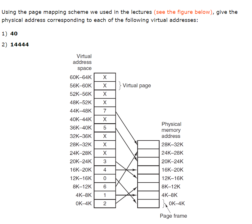 Using the page mapping scheme we used in the lectures (see the figure below), give the
physical address corresponding to each of the following virtual addresses:
1) 40
2) 14444
Virtual
address
space
60K-64K X
56K-60K X
52K-56K X
48K-52K X
44K-48K 7
X
40K-44K
36K-40K
32K-36K
28K-32K
24K-28K
20K-24K
3
16K-20K
4
12K-16K 0
8K-12K 6
4K-8K 1
OK-4K 2
wXXX G
5
} Virtual page
Physical
memory
address
28K-32K
24K-28K
20K-24K
16K-20K
12K-16K
8K-12K
4K-8K
OK-4K
Page frame