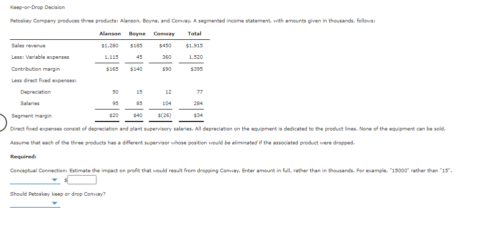 Keep-or-Drop Decision
Petoskey Company produces three products: Alanson, Boyne, and Conway. A segmented income statement, with amounts given in thousands, follows:
Alanson
Boyne
Conway
Total
Sales revenue
$1,280
$185
$450
$1,915
Less: Variable expenses
1,115
45
360
1,520
Contribution margin
$165
$140
$90
$395
Less direct fixed expenses:
Depreciation
50
15
12
77
Salaries
95
85
104
284
Segment margin
$(26)
$20
$40
$34
Direct fixed expenses consist
depreciation and plant supervisory salaries. All depreciation on the equipment is dedicated to the product lines. None of the equipment can be sold.
Assume that each of the three products has a different supervisor whose position would be eliminated if the associated product were dropped.
Required:
Conceptual Connection: Estimate the impact on profit that would result from dropping Conway. Enter amount in full, rather than in thousands. For example, "15000" rather than "15".
Should Petoskey keep or drop Conway?
