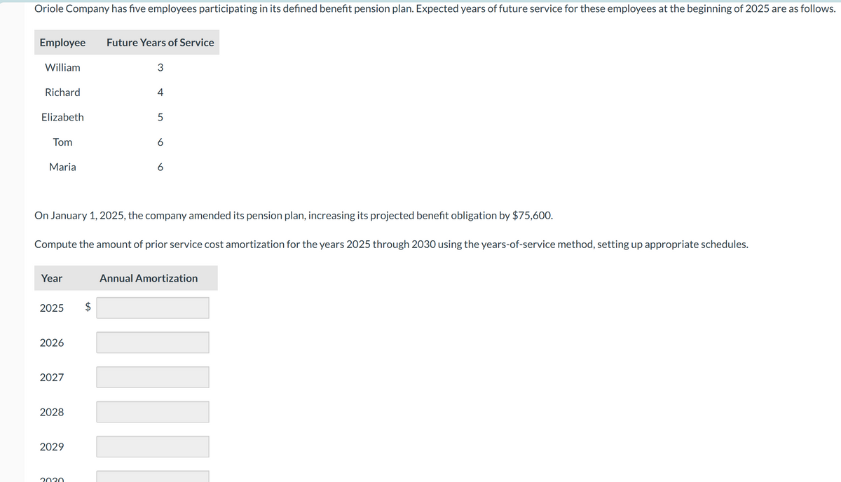 Oriole Company has five employees participating in its defined benefit pension plan. Expected years of future service for these employees at the beginning of 2025 are as follows.
Employee
Future Years of Service
William
3
Richard
4
Elizabeth
5
Tom
6
Maria
6
On January 1, 2025, the company amended its pension plan, increasing its projected benefit obligation by $75,600.
Compute the amount of prior service cost amortization for the years 2025 through 2030 using the years-of-service method, setting up appropriate schedules.
Year
Annual Amortization
2025
2026
2027
2028
2029
