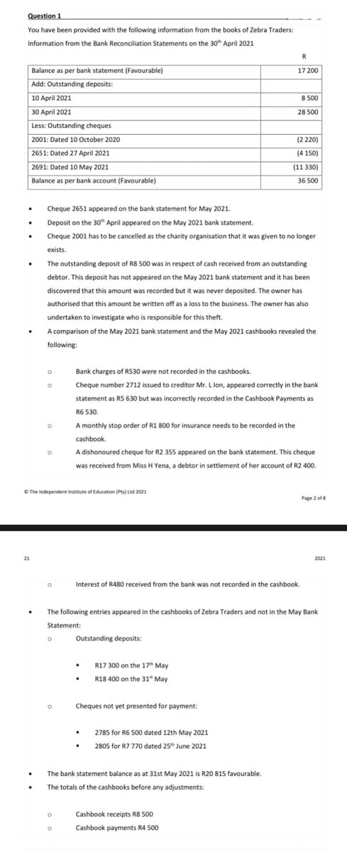 Question 1
You have been provided with the following information from the books of Zebra Traders:
Information from the Bank Reconciliation Statements on the 30 April 2021
Balance as per bank statement (Favourable)
Add: Outstanding deposits:
17 200
10 April 2021
8 500
30 April 2021
28 500
Less: Outstanding cheques
2001: Dated 10 October 2020
(2 220)
2651: Dated 27 April 2021
(4 150)
2691: Dated 10 May 2021
(11 330)
Balance as per bank account (Favourable)
36 500
Cheque 2651 appeared on the bank statement for May 2021.
Deposit on the 30 April appeared on the May 2021 bank statement.
Cheque 2001 has to be cancelled as the charity organisation that it was given to no longer
exists.
The outstanding deposit of R8 00 was in respect of cash received from an outstanding
debtor. This deposit has not appeared on the May 2021 bank statement and it has been
discovered that this amount was recorded but it was never deposited. The owner has
authorised that this amount be written off as a loss to the business. The owner has also
undertaken to investigate who is responsible for this theft.
A comparison of the May 2021 bank statement and the May 2021 cashbooks revealed the
following:
Bank charges of R530 were not recorded in the cashbooks.
Cheque number 2712 issued to creditor Mr. L lon, appeared correctly in the bank
statement as R5 630 but was incorrectly recorded in the Cashbook Payments as
R6 530.
A monthly stop order of R1 800 for insurance needs to be recorded in the
cashbook
A dishonoured cheque for R2 355 appeared on the bank statement. This cheque
was received from Miss H Yena, a debtor in settlement of her account of R2 400.
O The Independent Institute of Education (Pty) Ltd 2021
Page 2 of
21
2021
Interest of R480 received from the bank was not recorded in the cashbook.
The following entries appeared in the cashbooks of Zebra Traders and not in the May Bank
Statement:
Outstanding deposits:
R17 300 on the 17 May
R18 400 on the 31" May
Cheques not yet presented for payment:
2785 for R6 500 dated 12th May 2021
2805 for R7 770 dated 25h June 2021
The bank statement balance as at 31st May 2021 is R20 815 favourable.
The totals of the cashbooks before any adjustments:
Cashbook receipts R8 500
Cashbook payments R4 500
