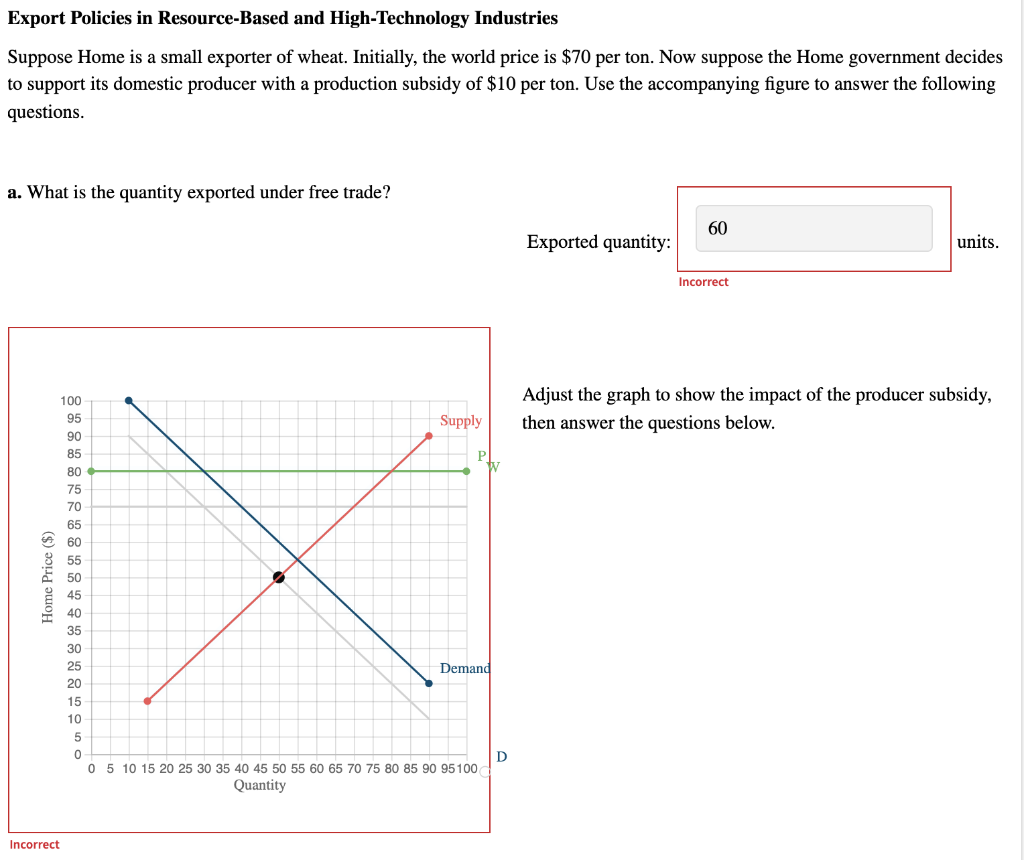 Export Policies in Resource-Based and High-Technology Industries
Suppose Home is a small exporter of wheat. Initially, the world price is $70 per ton. Now suppose the Home government decides
to support its domestic producer with a production subsidy of $10 per ton. Use the accompanying figure to answer the following
questions.
a. What is the quantity exported under free trade?
60
Exported quantity:
units.
Incorrect
Adjust the graph to show the impact of the producer subsidy,
100
95
Supply
then answer the questions below.
90
85
P
80
75
70
65
A 60
8 55
E 50
45
40
35
30
25
Demand
20
15
10
0 5 10 15 20 25 30 35 40 45 50 55 60 65 70 75 80 85 90 95100
Quantity
Incorrect
Home Price ($)
