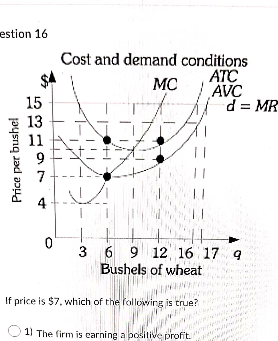 estion 16
Cost and demand conditions
ATC
AVC
d = MR
$4
MC
15
13
| |
4
3
6
9 12 16 17
9
Bushels of wheat
If price is $7, which of the following is true?
1) The firm is earning a positive profit.
Price per bushe!
