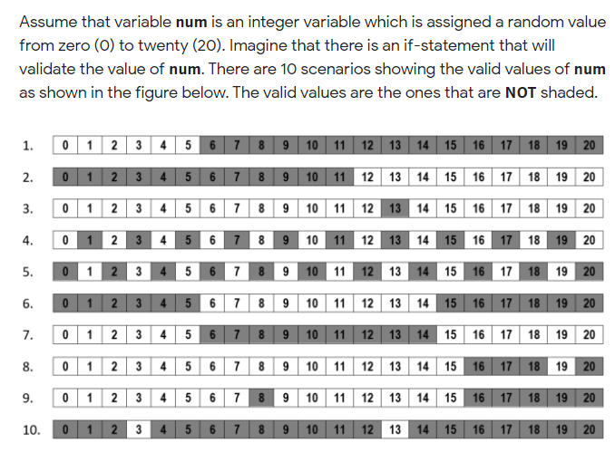 Assume that variable num is an integer variable which is assigned a random value
from zero (0) to twenty (20). Imagine that there is an if-statement that will
validate the value of num. There are 10 scenarios showing the valid values of num
as shown in the figure below. The valid values are the ones that are NOT shaded.
1.
0 12 3 4 5 6 7 8 9 10 11 12 13 14 15 16 17 18 19 20
2.
0 1 2 3 4 5 6 7 8 9 10 11 12 13 14 15 16 17 18 19 20
3.
0 1 2 3 4 5 6 7 8 9 10 11 12
13 14 15 16 17 18 19 20
4.
1 2 3 4 5 6
7 8 9 10 11 12
13
14 15 16 17 18 19 20
5.
1 2 3 4 5 6
7
8 9 10 11 12 13 14 15 16 17 18 19 20
6.
0 1
2 3
4.
5 6 7 8 9 10 11 12 13 14 15 16 17 18 19 20
7.
0 1 2 3 4 5 6 7 8 9 10 11 12 13 14 15 16 17 18 19 20
8.
0 1 2 3 4 5 6 7 8 9 10 11 12 13 14 15 16 17 18 19 20
9.
1
2 3
5 6
7
9
10
11 12 13
14 15 16
17
18
19
20
10.
1 2
4
5 6
7
8 9
10
11
12
13 14 15
16 17
18
19
20
