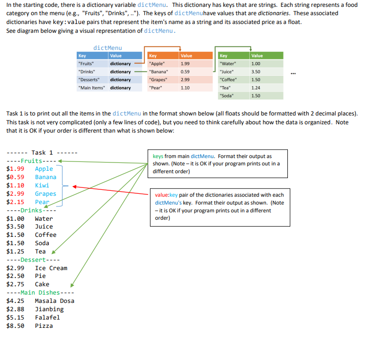 In the starting code, there is a dictionary variable dictMenu. This dictionary has keys that are strings. Each string represents a food
category on the menu (e.g., "Fruits", "Drinks", ."). The keys of dictMenuhave values that are dictionaries. These associated
dictionaries have key:value pairs that represent the item's name as a string and its associated price as a float.
See diagram below giving a visual representation of dictMenu.
dictMenu
Key
Key
Value
Value
Key
Value
"Fruits"
dictionary
"Apple"
1.99
"Water"
1.00
"Drinks"
dictionary
"Banana"
0.59
"Juice"
3.50
"Desserts"
dictionary
"Grapes"
2.99
"Coffee"
1.50
"Main Items" dictionary
"Pear"
1.10
"Tea"
1.24
"Soda"
1.50
Task 1 is to print out all the items in the dictMenu in the format shown below (all floats should be formatted with 2 decimal places).
This task is not very complicated (only a few lines of code), but you need to think carefully about how the data is organized. Note
that it is OK if your order is different than what is shown below:
--- Task 1
keys from main dictMenu. Format their output as
----Fruits----+
shown. (Note – it is OK if your program prints out in a
$1.99
$0.59
Apple
different order)
Banana
$1.10
Kiwi
$2.99
Grapes
value:key pair of the dictionaries associated with each
$2.15
Рear
dictMenu's key. Format their output as shown. (Note
- it is OK if your program prints out in a different
order)
----Drinks----
$1.00
$3.50
Water
Juice
$1.50
$1.50
Coffee
Soda
$1.25
Tea
----Dessert----
$2.99
$2.50
Ice Cream
Pie
$2.75
Cake
----Main Dishes----
$4.25
Masala Dosa
$2.88
Jianbing
Falafel
$5.15
$8.50
Pizza
