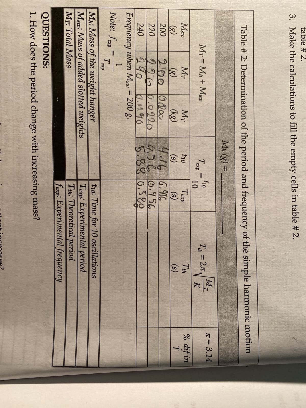 ### Table #2: Determination of the Period and Frequency of Simple Harmonic Motion

This table is used to document the findings from an experiment designed to determine the period and frequency of a simple harmonic motion system.

#### Parameters:

- **MT**: Total Mass (kg)
- **M_h**: Mass of the weight hanger (kg)
- **M_sw**: Mass of added slotted weights (kg)
- **f_exp**: Experimental frequency, calculated as \( f_{\text{exp}} = \frac{1}{T_{\text{exp}}} \)
- **T_exp (s)**: Experimental period
- **T_th (s)**: Theoretical period, calculated as \( T_{\text{th}} = 2\pi \sqrt{\frac{MT}{K}} \)
- **MT (kg)**: Total Mass
- **t_{10} (s)**: Time for 10 oscillations

The table includes constants and derived values such as the experimental and theoretical periods, frequencies, and the percentage difference in the periods.

#### Recorded Data:

| MT (kg) | M_sw (g) | t_{10} (s) | T_exp (s) | f_exp (Hz) |
|---------|----------|------------|-----------|------------|
| 0.200   | 200      | 8.20       | 0.820     | 1.22       |
| 0.200   | 220      | 8.48       | 0.848     | 1.18       |
| 0.200   | 240      | 9.06       | 0.906     | 1.10       |
| 0.200   | 260      | 9.66       | 0.966     | 1.03       |

\(\pi\) = 3.14

#### Equations Used:

1. \( f_{\text{exp}} = \frac{1}{T_{\text{exp}}} \)
2. \( T_{\text{th}} = 2\pi \sqrt{\frac{MT}{K}} \)

#### Questions:

1. How does the period change with increasing mass?

---

The table above provides a comprehensive dataset that includes the mass of added weights, the time taken for 10 oscillations, and the calculated periods and frequencies for each total mass configuration. 

This information