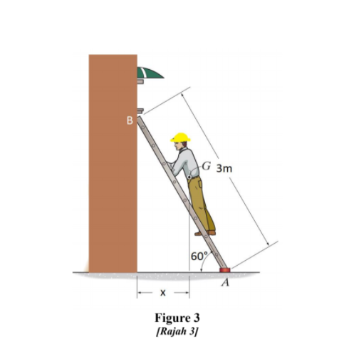 G 3m
60
Figure 3
[Rajah 3]
