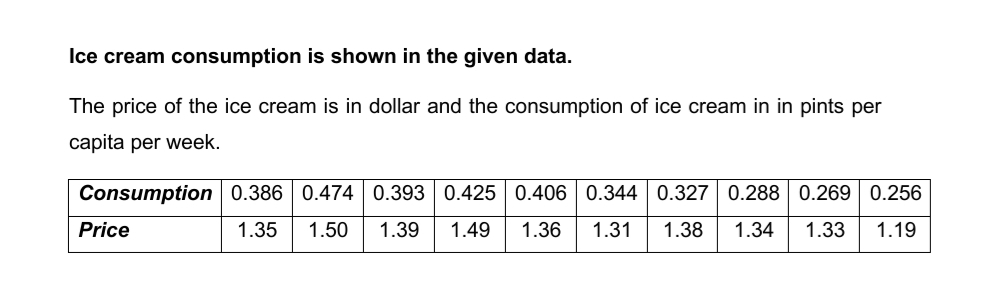 Ice cream consumption is shown in the given data.
The price of the ice cream is in dollar and the consumption of ice cream in in pints per
capita per week.
Consumption 0.386 0.474 0.393 0.425 0.406 0.344 0.327 0.288 0.269 0.256
Price
1.35
1.50
1.39
1.49
1.36
1.31
1.38
1.34
1.33
1.19
