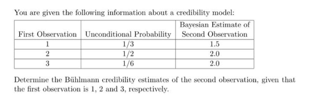 You are given the following information about a credibility model:
Bayesian Estimate of
First Observation Unconditional Probability
Second Observation
1/3
1/2
1/6
1
1.5
2
2.0
3
2.0
Determine the Bühlmann credibility estimates of the second observation, given that
the first observation is 1, 2 and 3, respectively.
