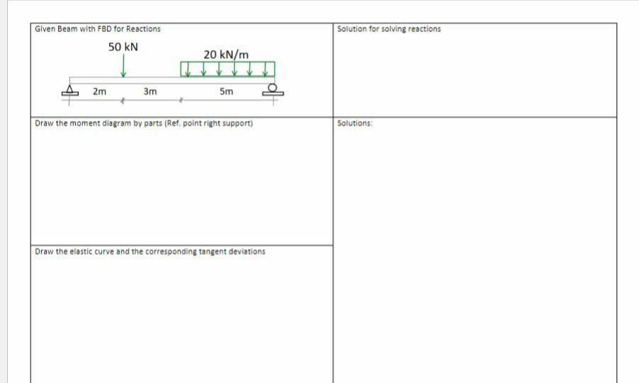 Given Beam with FBD for Reactions
50 kN
2m
3m
Solution for solving reactions
20 kN/m
5m
Draw the moment diagram by parts (Ref. point right support)
Solutions:
Draw the elastic curve and the corresponding tangent deviations