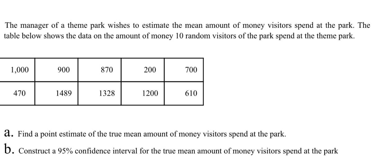 The manager of a theme park wishes to estimate the mean amount of money visitors spend at the park. The
table below shows the data on the amount of money 10 random visitors of the park spend at the theme park.
1,000
900
870
200
700
470
1489
1328
1200
610
a. Find a point estimate of the true mean amount of money visitors spend at the park.
b. Construct a 95% confidence interval for the true mean amount of money visitors spend at the park
