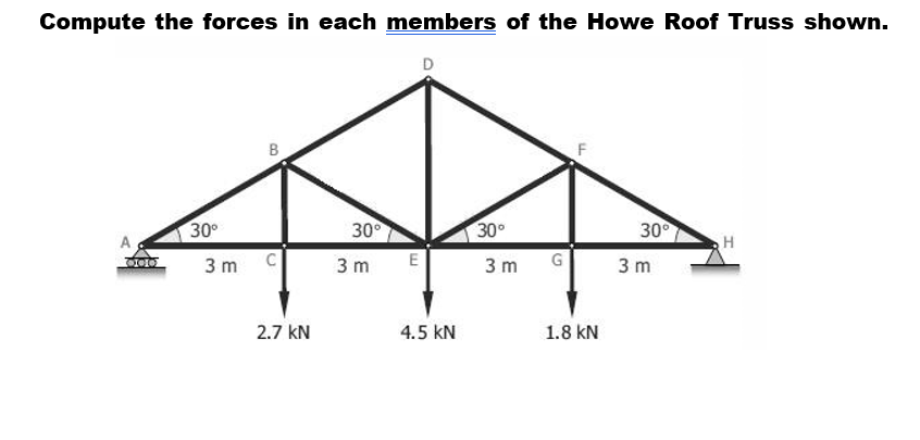 Compute the forces in each members of the Howe Roof Truss shown.
B
F
30°
30
E
30
30
A
3 m
3 m
3 m
3 m
2.7 kN
4.5 kN
1.8 kN
