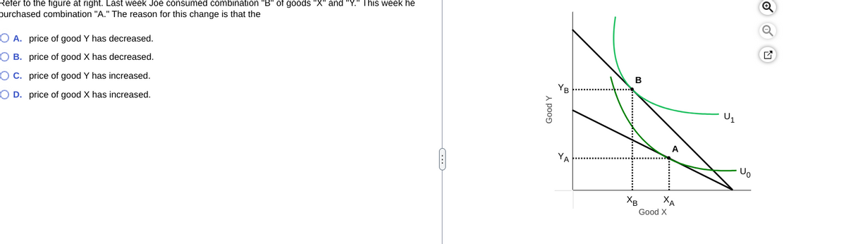 Refer to the figure at right. Last week Joe consumed combination "B" of goods "X" and "Y." This week he
purchased combination "A." The reason for this change is that the
OA. price of good Y has decreased.
OB. price of good X has decreased.
OC. price of good Y has increased.
OD. price of good X has increased.
B
Good Y
YA
B
A
XB XA
Good X
U₁
Uo