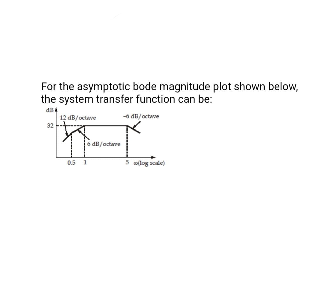 For the asymptotic bode magnitude plot shown below,
the system transfer function can be:
dB 4
12 dB/octave
-6 dB/octave
32
6 dB/octave
0.5
1
5 o(log scale)
