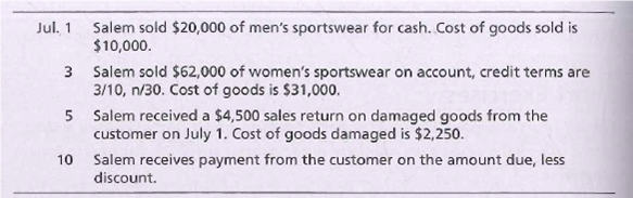 Jul. 1 Salem sold $20,000 of men's sportswear for cash. Cost of goods sold is
$10,000.
3 Salem sold $62,000 of women's sportswear on account, credit terms are
3/10, n/30. Cost of goods is $31,000.
5 Salem received a $4,500 sales return on damaged goods from the
customer on July 1. Cost of goods damaged is $2,250.
10
Salem receives payment from the customer on the amount due, less
discount.
