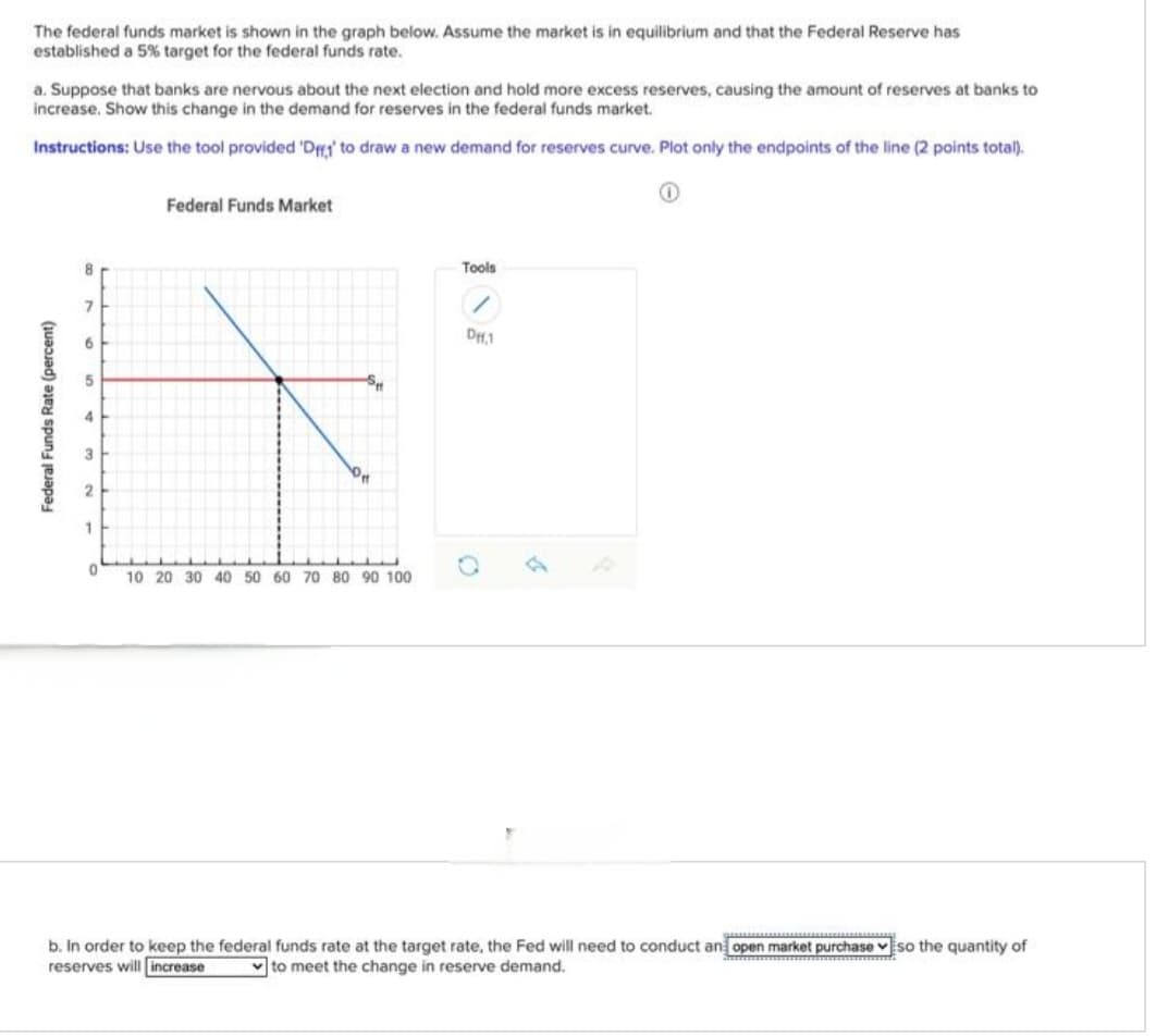 The federal funds market is shown in the graph below. Assume the market is in equilibrium and that the Federal Reserve has
established a 5% target for the federal funds rate.
a. Suppose that banks are nervous about the next election and hold more excess reserves, causing the amount of reserves at banks to
increase. Show this change in the demand for reserves in the federal funds market.
Instructions: Use the tool provided 'Dff1' to draw a new demand for reserves curve. Plot only the endpoints of the line (2 points total).
Federal Funds Market
Federal Funds Rate (percent)
10 20 30 40 50 60 70 80 90 100
Tools
DH1
0
F
4
b. In order to keep the federal funds rate at the target rate, the Fed will need to conduct an open market purchase so the quantity of
reserves will increase
to meet the change in reserve demand.