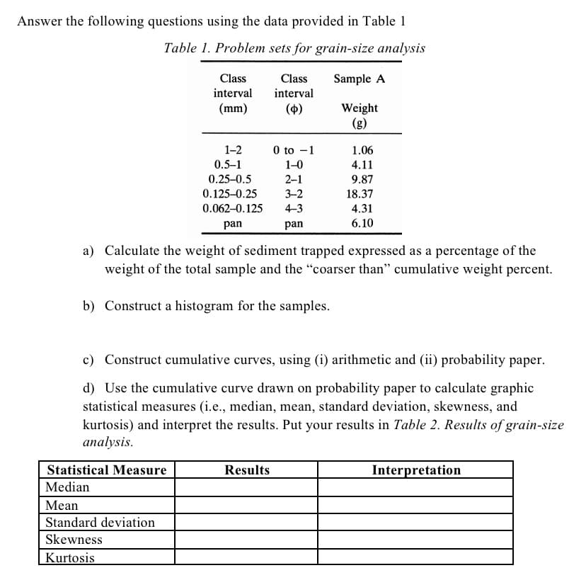 Answer the following questions using the data provided in Table 1
Table 1. Problem sets for grain-size analysis
Class
Class
Sample A
interval
interval
Weight
(g)
(mm)
(4)
0 to -1
1-0
1-2
1.06
0.5-1
4.11
0.25-0.5
2-1
9.87
0.125-0.25
3-2
4-3
18.37
0.062-0.125
4.31
pan
pan
6.10
a) Calculate the weight of sediment trapped expressed as a percentage of the
weight of the total sample and the "coarser than" cumulative weight percent.
b) Construct a histogram for the samples.
c) Construct cumulative curves, using (i) arithmetic and (ii) probability paper.
d) Use the cumulative curve drawn on probability paper to calculate graphic
statistical measures (i.e., median, mean, standard deviation, skewness, and
kurtosis) and interpret the results. Put your results in Table 2. Results of grain-size
analysis.
Statistical Measure
Results
Interpretation
Median
Mean
Standard deviation
Skewness
Kurtosis
