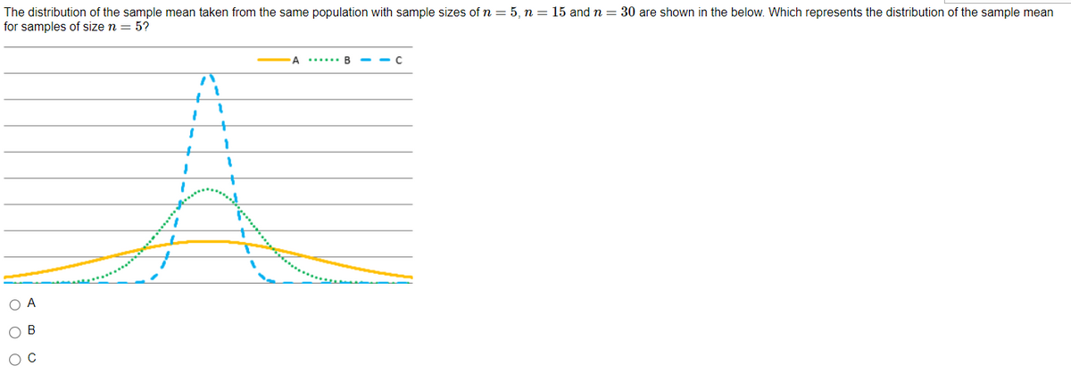 The distribution of the sample mean taken from the same population with sample sizes of n = 5, n = 15 and n = 30 are shown in the below. Which represents the distribution of the sample mean
for samples of size n = 5?
O A
OB
O C
1
1
A ... B
C