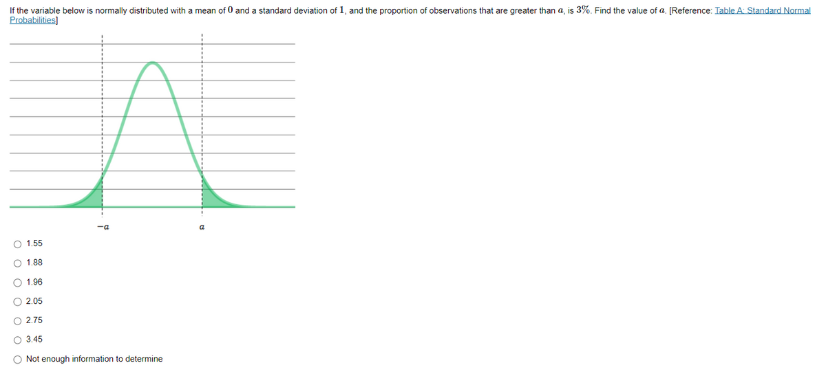 If the variable below is normally distributed with a mean of 0 and a standard deviation of 1, and the proportion of observations that are greater than a, is 3%. Find the value of a. [Reference: Table A: Standard Normal
Probabilities]
-a
O 1.55
O 1.88
O 1.96
O 2.05
O 2.75
O 3.45
O Not enough information to determine
a