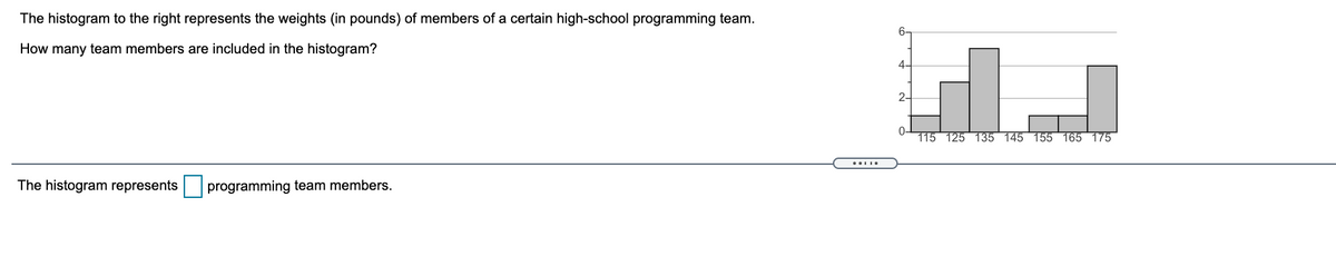 The histogram to the right represents the weights (in pounds) of members of a certain high-school programming team.
6-
How many team members are included in the histogram?
4-
2-
0-
115 125 135 145 155 165 175
The histogram represents
programming team members.
