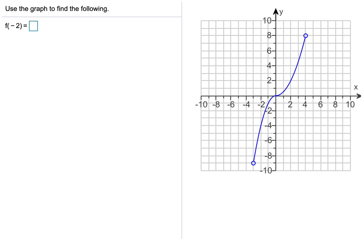 Use the graph to find the following.
Ay
|10-
f(- 2) =
O
8-
6-
4-
2-
-10 -8 -6 -4 -2,
+2-
6 8 10
2 4
-4-
-6-
-8-
110-
