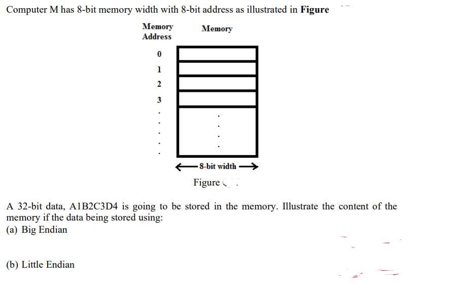 Computer M has 8-bit memory width with 8-bit address as illustrated in Figure
Memory
Memory
Address
1
3
-8-bit width
Figure .
A 32-bit data, AIB2C3D4 is going to be stored in the memory. Illustrate the content of the
memory if the data being stored using:
(a) Big Endian
(b) Little Endian
