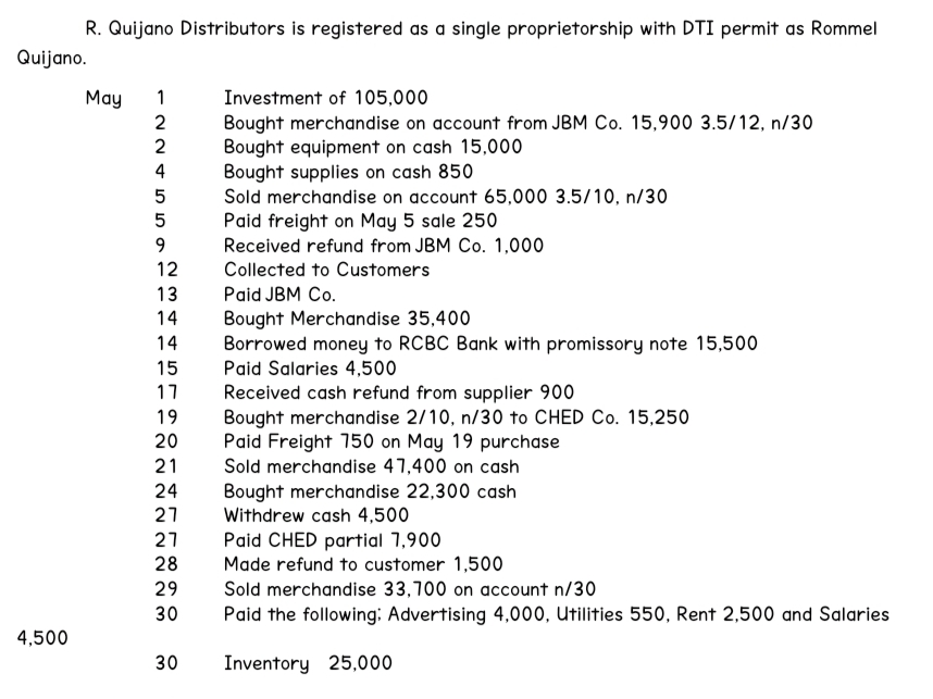 R. Quijano Distributors is registered as a single proprietorship with DTI permit as Rommel
Quijano.
4,500
May 1
2
2
4
5
5
9
12
13
14
14
15
17
19
20
21
24
27
27
28
29
30
30
Investment of 105,000
Bought merchandise on account from JBM Co. 15,900 3.5/12, n/30
Bought equipment on cash 15,000
Bought supplies on cash 850
Sold merchandise on account 65,000 3.5/10, n/30
Paid freight on May 5 sale 250
Received refund from JBM Co. 1,000
Collected to Customers
Paid JBM Co.
Bought Merchandise 35,400
Borrowed money to RCBC Bank with promissory note 15,500
Paid Salaries 4,500
Received cash refund from supplier 900
Bought merchandise 2/10, n/30 to CHED Co. 15,250
Paid Freight 150 on May 19 purchase
Sold merchandise 47,400 on cash
Bought merchandise 22,300 cash
Withdrew cash 4,500
Paid CHED partial 7,900
Made refund to customer 1,500
Sold merchandise 33,700 on account n/30
Paid the following: Advertising 4,000, Utilities 550, Rent 2,500 and Salaries
Inventory 25,000