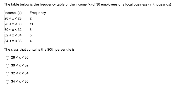 The table below is the frequency table of the income (x) of 30 employees of a local business (in thousands)
Income, (x)
Frequency
26 < x< 28
2
28 <x < 30
11
30 <x< 32
8
32 <x< 34
34 <x < 36
4
The class that contains the 80th percentile is
28 <x< 30
30 <x < 32
32 < x < 34
34 <x< 36
