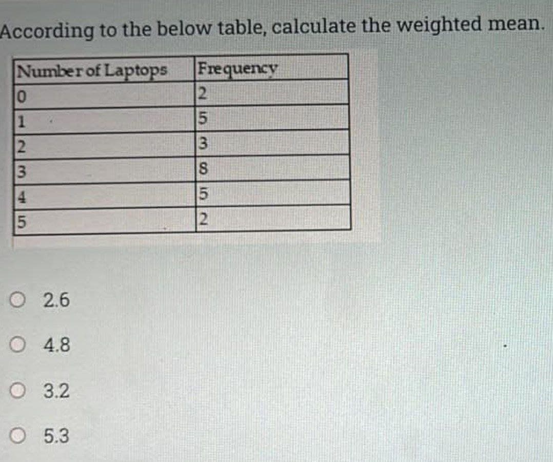 According to the below table, calculate the weighted mean.
Frequency
2
Number of Laptops
10
1
S
21
O 2.6
O 4.8
O 3.2
O 5.3
38
234 5
