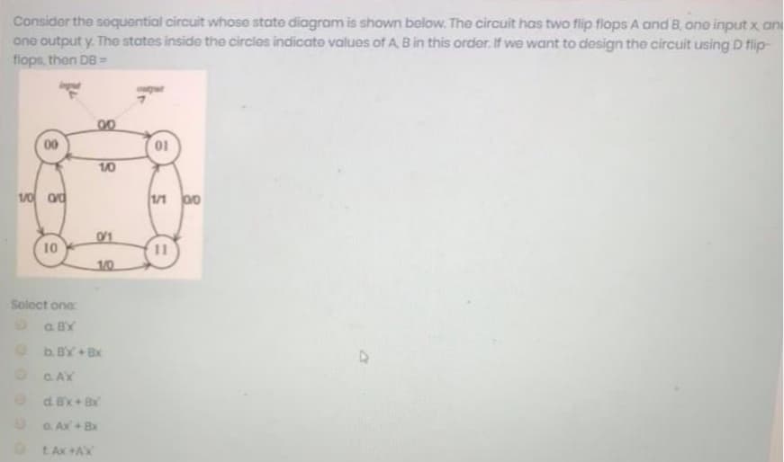 Consider the soquential circuit whose state diagram is shown below. The circuit has two flip flops A and B, ono input x an
one output y. The states inside the circles indicate values of A B in this order. If we want to design the circuit using D fip-
flops, then DB=
00
01
10
1/0 ard
1/1 00
0'1
10
11
1/0
Soloct one
b. BY+ Bx
OGAX
d. Bx+ Bx
O GAx+ Bx
tAx +AX
