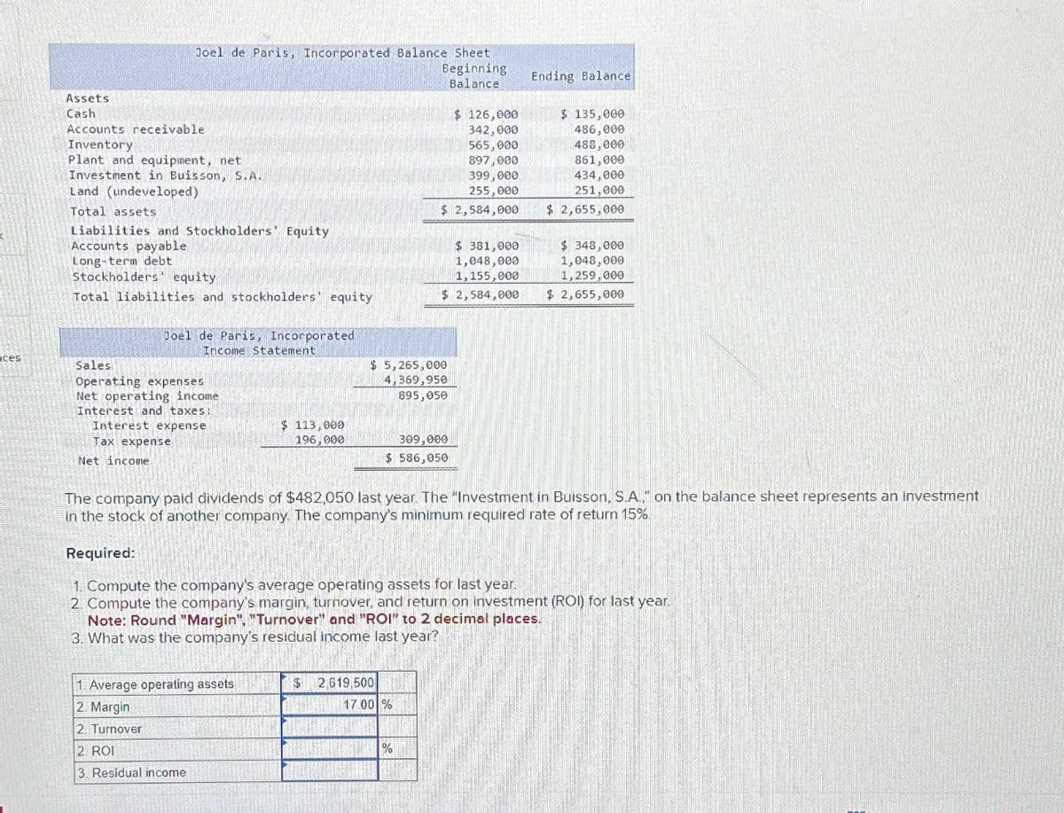 Joel de Paris, Incorporated Balance Sheet
Beginning
Balance
Ending Balance
Assets
Cash
Accounts receivable
Inventory
Plant and equipment, net
$ 126,000
$ 135,000
342,000
565,000
897,000
399,000
255,000
486,000
488,000
861,000
434,000
251,000
Investment in Buisson, S.A.
Land (undeveloped)
Total assets
Liabilities and Stockholders' Equity
Accounts payable
Long-term debt
Stockholders' equity
Total liabilities and stockholders' equity
Joel de Paris, Incorporated
Income Statement
ces
Sales
Operating expenses
Interest and taxes:
$ 2,584,000
$ 381,000
1,048,000
1,155,000
$ 2,655,000
$ 348,000
1,048,000
1,259,000
$ 2,584,000
$ 2,655,000
$ 5,265,000
4,369,950
895,050
Net operating income
Interest expense
Tax expense
Net income
$ 113,000
196,000
309,000
$ 586,050
The company paid dividends of $482,050 last year. The "Investment in Buisson, S.A.," on the balance sheet represents an investment
in the stock of another company. The company's minimum required rate of return 15%
Required:
1. Compute the company's average operating assets for last year.
2. Compute the company's margin, turnover, and return on investment (ROI) for last year.
Note: Round "Margin", "Turnover" and "ROI" to 2 decimal places.
3. What was the company's residual income last year?
1. Average operating assets
$
2,619,500
2. Margin
17.00 %
2. Turnover
2. ROI
3. Residual income
%