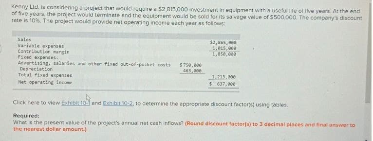 Kenny Ltd. is considering a project that would require a $2,815,000 investment in equipment with a useful life of five years. At the end
of five years, the project would terminate and the equipment would be sold for its salvage value of $500,000. The company's discount
rate is 10%. The project would provide net operating income each year as follows:
Sales
$2,865,000
Variable expenses
1,015,000
Contribution margin.
1,850,000
Fixed expenses:
Advertising, salaries and other fixed out-of-pocket costs $750,000
Depreciation
463,000
Total fixed expenses
1,213,000
Net operating income
$ 637,000
Click here to view Exhibit 10-1 and Exhibit 10-2, to determine the appropriate discount factor(s) using tables.
Required:
What is the present value of the project's annual net cash inflows? (Round discount factor(s) to 3 decimal places and final answer to
the nearest dollar amount.)