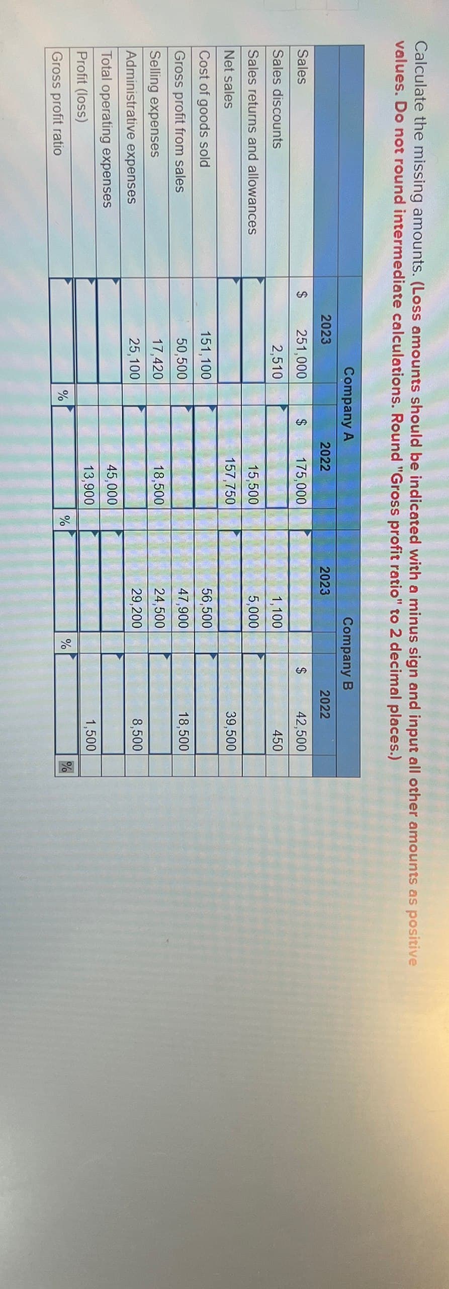 Calculate the missing amounts. (Loss amounts should be indicated with a minus sign and input all other amounts as positive
values. Do not round intermediate calculations. Round "Gross profit ratio" to 2 decimal places.)
Company A
Company B
2023
2022
2023
2022
Sales
251,000
$
175,000
$
42,500
Sales discounts
2,510
1,100
450
Sales returns and allowances
15,500
5,000
Net sales
157,750
39,500
Cost of goods sold
151,100
56,500
Gross profit from sales
50,500
47,900
18,500
Selling expenses
17,420
18,500
24,500
Administrative expenses
25,100
29,200
8,500
Total operating expenses
45,000
13,900
1,500
Profit (loss)
Gross profit ratio
%
%
%