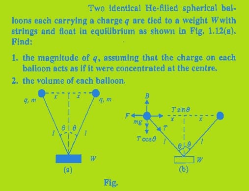 Two identical He-filled spherical bal.
loons each carrying a charge q are tied to a weight Wwith
strings and float in equilibrium as shown in Fig. 1.12(a).
Find:
1. the magnitude of q, assuming that the charge on each
balloon acts as if it were concentrated at the centre.
2. the volume of each balloon.
9, m
(8)
q, m
Fig.
mg
T cose
T sine
(b)